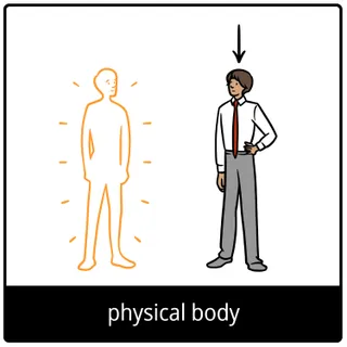 physical body gospel symbol