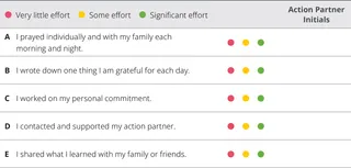 chapter 9 evaluation chart