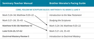 graphic 2 of Brother Morales’s pacing guide