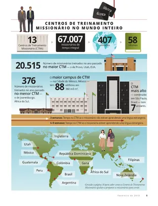 Missionary Training Centers around the World