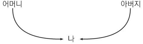 도해, 부모와 자녀