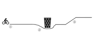 drowing sa usa ka tawo nga nagsakay sa usa ka bisikleta diha sa dalan nga adunay mga babag ug mga bungtod