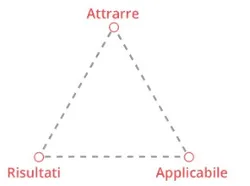 effective written materials