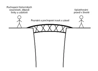 osoby spojené mostem