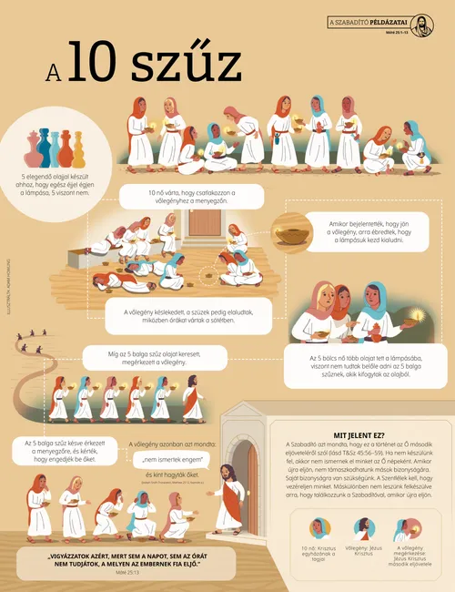 A tíz szűz