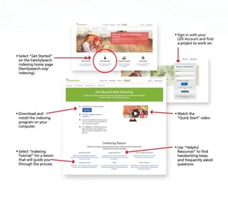 indexing instructions