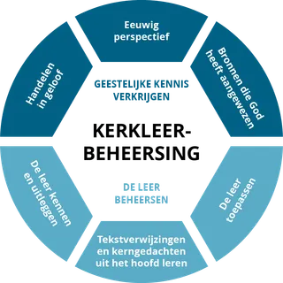 Schema training in kerkleerbeheersing