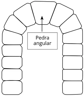 ilustração da pedra angular