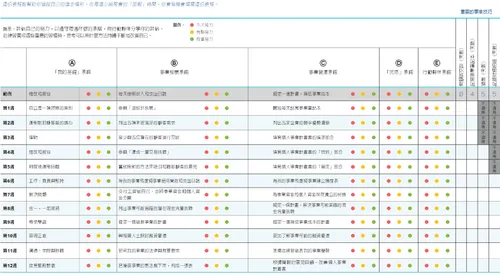 評估個人的努力表格
