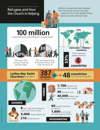 article on how Church is helping refugees