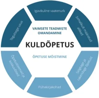 Kuldõpetuse joonise viimane kiht