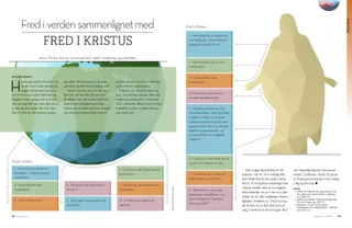 Peace in the world versus Peace in Christ