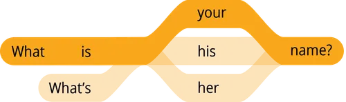 pattern question what is your name