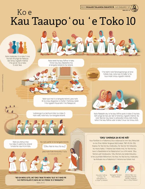 Ko e Kau Taupoʻou ʻe Toko Hongofulú