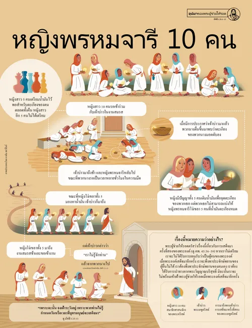 หญิงพรหมจารี 10 คน