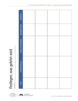 Arbeitsblatt: Festlegen, was gelehrt wird