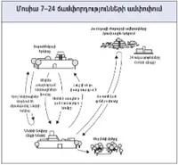 Մոսիա 7–24-ի ճամփորդությունները
