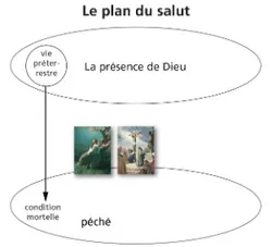 schéma 3 du plan du salut avec images