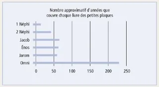 schéma des petites plaques
