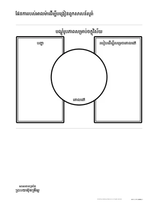 សំណៅចែក​ពី​ផែនការ​របស់​អាម៉ា​ដើម្បី​បង្រៀន​ពួកសាសន៍​សូរាំ