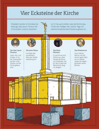 cornerstones of the Church