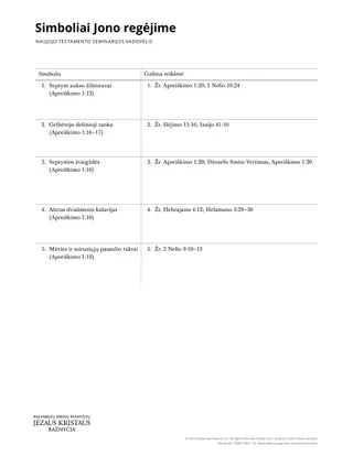 New Testament Seminary Teacher Manaul - 2023