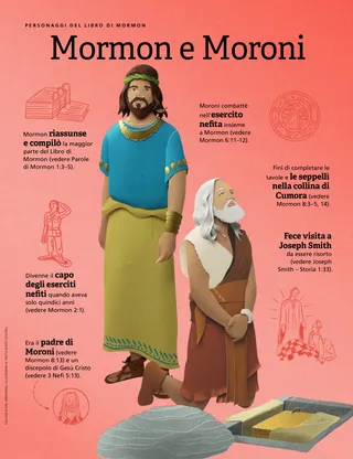 Mormon and Moroni