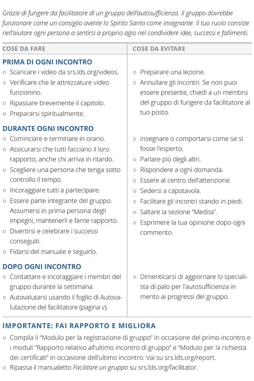 Elenco di guida del facilitatore