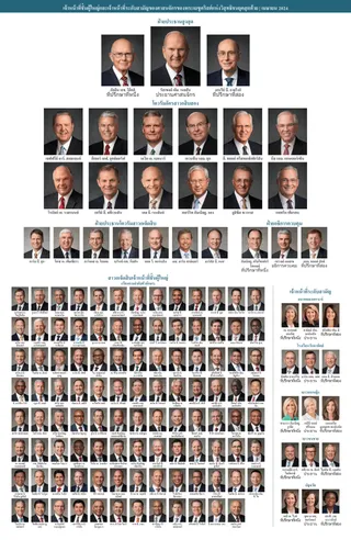 แผนภูมิแสดงผู้นำของศาสนจักร