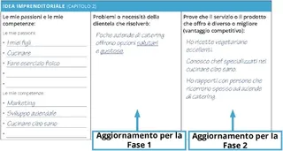 Aggiornamenti di fase 1 e fase 2 per il Business Planner personale
