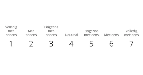 Schema met de woorden Sterk oneens en Stellig eens.