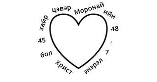 Моронай 7:45–48-ын судрын эшлэл, түлхүүр үг хэллэгийг тойруулан замбараагүй бичсэн зүрхний зураг