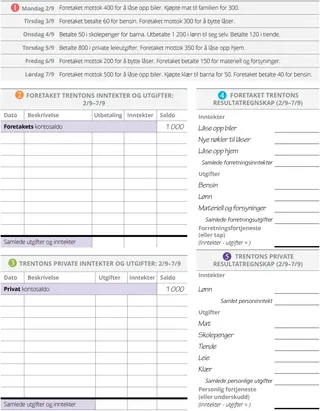 Fem trinn for Trenton, del 2