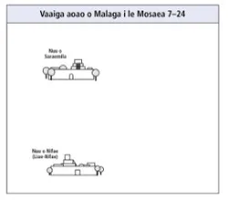 malaga i le Mosaea 7–24