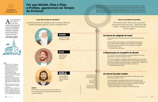 article on appearance of Moses, Elias, and Elijah