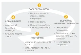 listening activity diagram