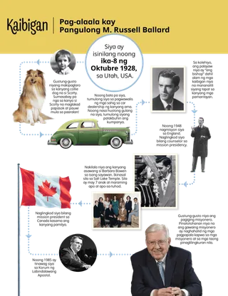 artikulo tungkol kay Pangulong Ballard para sa mga bata