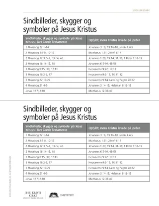 Uddelingsark, Symboler på Kristus