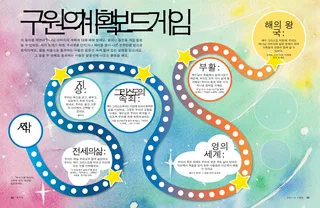 구원의 계획의 여러 면을 보여주는 보드 게임