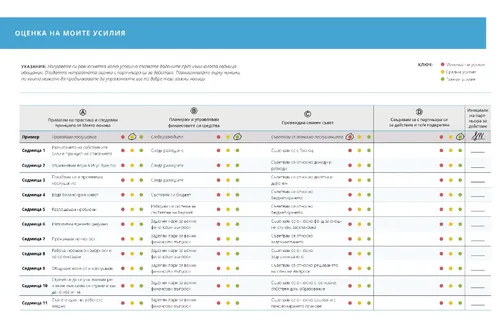 схема „Оценка на моите усилия“