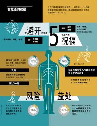 文章主题：智慧语