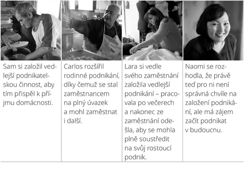 Čtyři příklady toho, jak lidé založili nebo rozvinuli vlastní podnikání