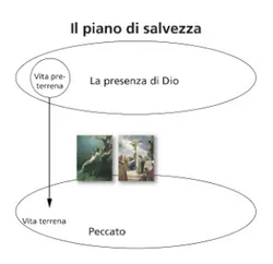 plan of salvation diagram 3 with pictures