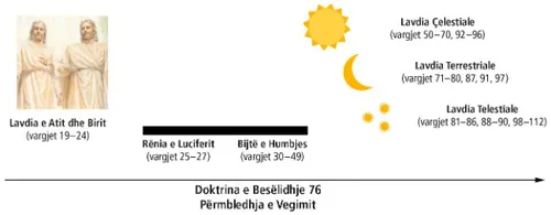 mbretëritë e lavdisë