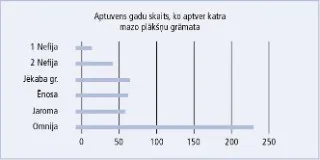 mazo plākšņu diagramma