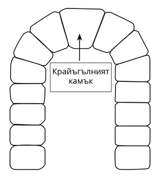 изображение на ключов камък
