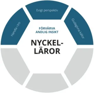 bild av Nyckelläror, lager för förvärvande av andlig insikt