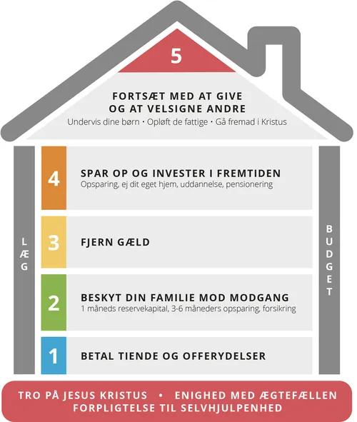 grafik af kort over succes med økonomi