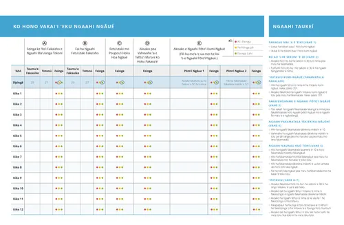 saati ki hono vakaiʻi ʻeku ngaahi ngāué