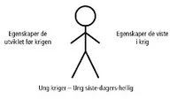 Stick Figure